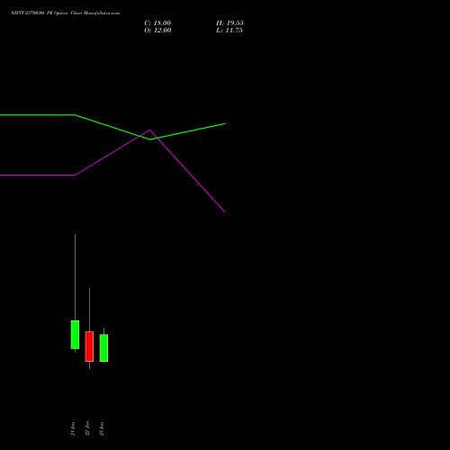 NIFTY 23700.00 PE (PUT) 03 February 2026 options price chart analysis Nifty 50 