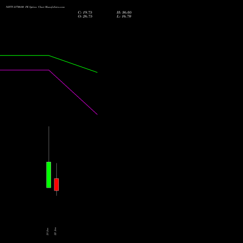 NIFTY 23700.00 PE (PUT) 10 February 2026 options price chart analysis Nifty 50 