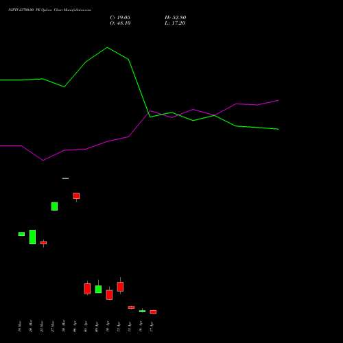 NIFTY 23700.00 PE (PUT) 21 April 2026 options price chart analysis Nifty 50 