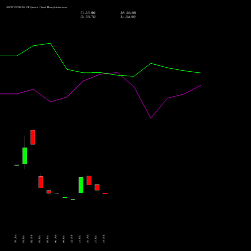 NIFTY 23700.00 PE (PUT) 28 April 2026 options price chart analysis Nifty 50 