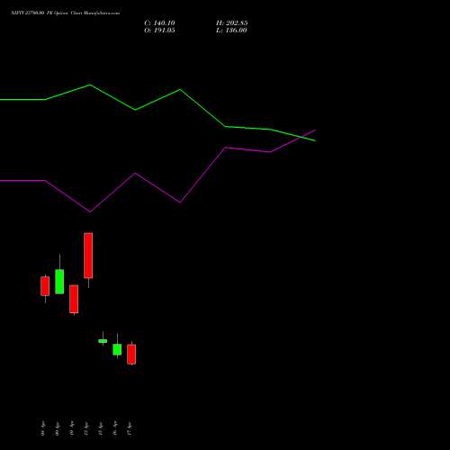 NIFTY 23700.00 PE (PUT) 05 May 2026 options price chart analysis Nifty 50 