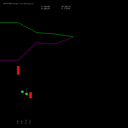 NIFTY 23700.00 PE (PUT) 12 May 2026 options price chart analysis Nifty 50 