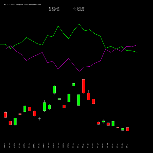 NIFTY 23700.00 PE (PUT) 26 May 2026 options price chart analysis Nifty 50 