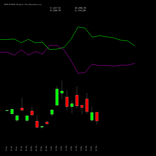 NIFTY 23700.00 PE (PUT) 02 June 2026 options price chart analysis Nifty 50 