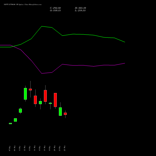 NIFTY 23700.00 PE (PUT) 09 June 2026 options price chart analysis Nifty 50 