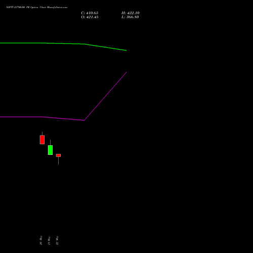 NIFTY 23700.00 PE (PUT) 23 June 2026 options price chart analysis Nifty 50 
