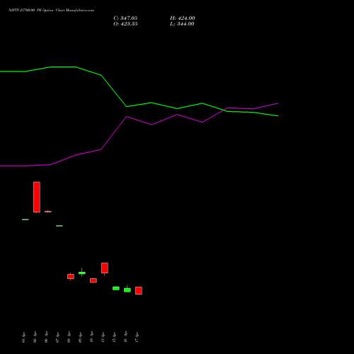 NIFTY 23700.00 PE (PUT) 30 June 2026 options price chart analysis Nifty 50 