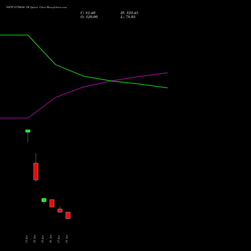NIFTY 23700.00 PE (PUT) 07 July 2026 options price chart analysis Nifty 50 