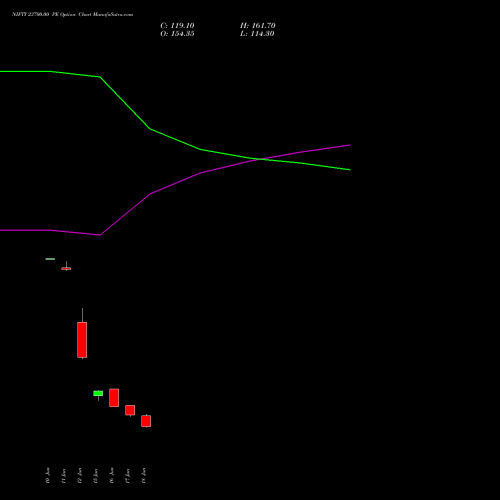 NIFTY 23700.00 PE (PUT) 14 July 2026 options price chart analysis Nifty 50 