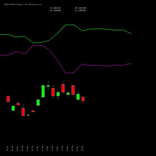 NIFTY 23700.00 PE (PUT) 28 July 2026 options price chart analysis Nifty 50 