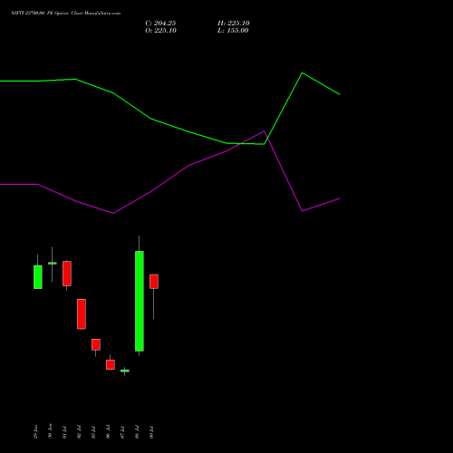 NIFTY 23700.00 PE (PUT) 04 August 2026 options price chart analysis Nifty 50 