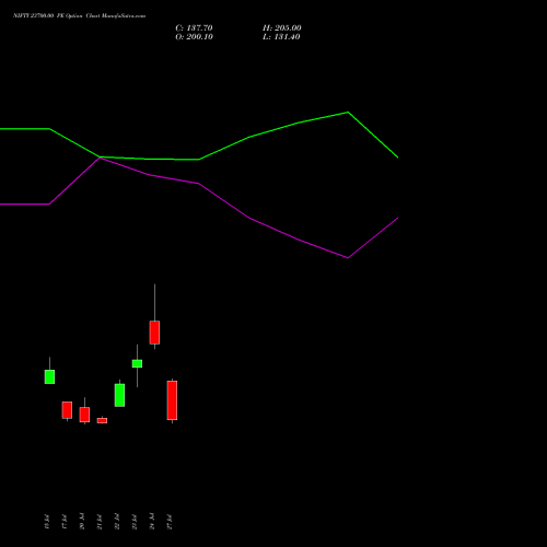 NIFTY 23700.00 PE (PUT) 18 August 2026 options price chart analysis Nifty 50 