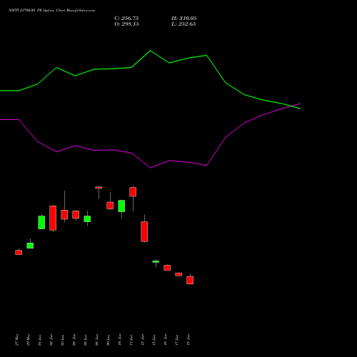 NIFTY 23700.00 PE (PUT) 25 August 2026 options price chart analysis Nifty 50 