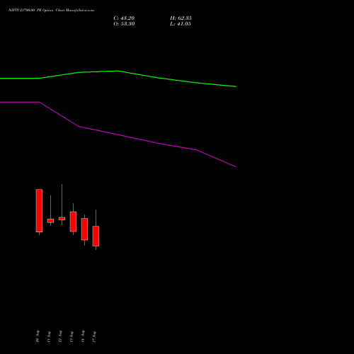 NIFTY 23700.00 PE (PUT) 08 September 2026 options price chart analysis Nifty 50 