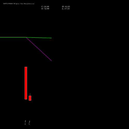 NIFTY 23700.00 PE (PUT) 15 September 2026 options price chart analysis Nifty 50 