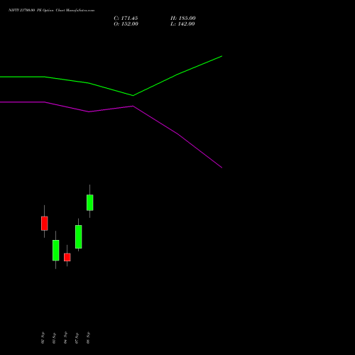 NIFTY 23700.00 PE (PUT) 22 September 2026 options price chart analysis Nifty 50 