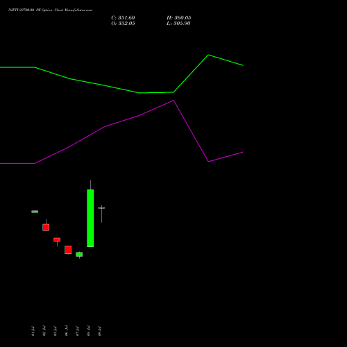 NIFTY 23700.00 PE (PUT) 29 September 2026 options price chart analysis Nifty 50 