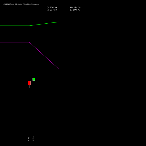 NIFTY 23700.00 PE (PUT) 06 October 2026 options price chart analysis Nifty 50 