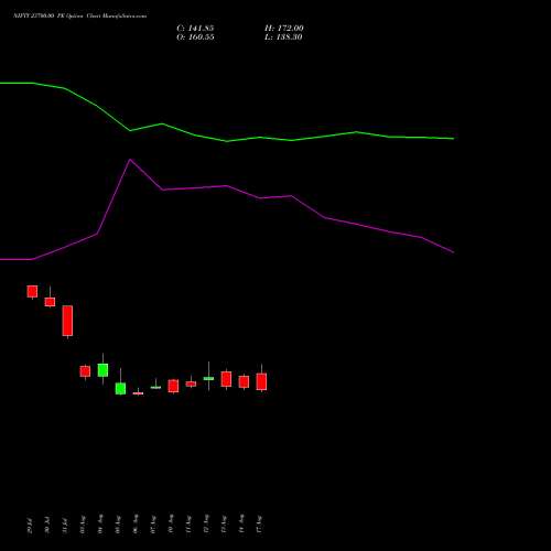 NIFTY 23700.00 PE (PUT) 27 October 2026 options price chart analysis Nifty 50 
