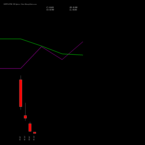 NIFTY 23700 PE PUT indicators chart analysis Nifty 50 options price chart strike 23700 PUT