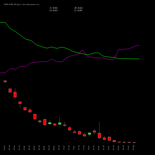 NIFTY 23700 PE PUT indicators chart analysis Nifty 50 options price chart strike 23700 PUT