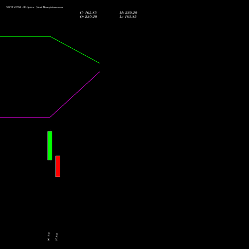 NIFTY 23700 PE PUT indicators chart analysis Nifty 50 options price chart strike 23700 PUT