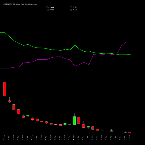 NIFTY 23700 PE PUT indicators chart analysis Nifty 50 options price chart strike 23700 PUT