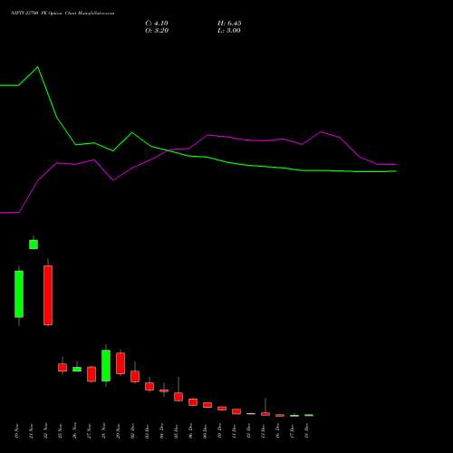 NIFTY 23700 PE PUT indicators chart analysis Nifty 50 options price chart strike 23700 PUT