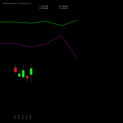 NIFTY 23700 PE PUT indicators chart analysis Nifty 50 options price chart strike 23700 PUT