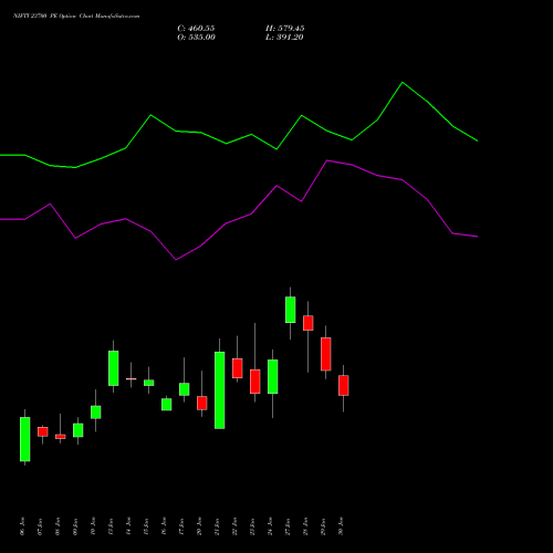 NIFTY 23700 PE PUT indicators chart analysis Nifty 50 options price chart strike 23700 PUT