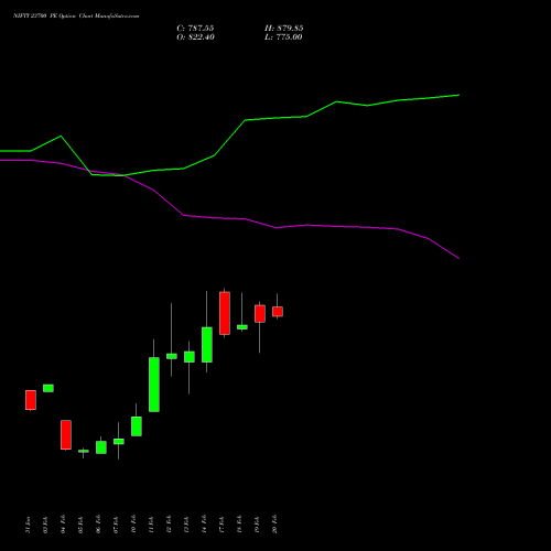 NIFTY 23700 PE PUT indicators chart analysis Nifty 50 options price chart strike 23700 PUT