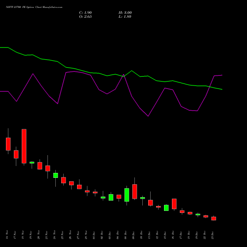 Live NIFTY 23700 PE (PUT) 30 December 2025 options price chart analysis Nifty 50 
