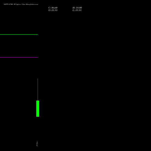 NIFTY 23700 PE (PUT) 10 February 2026 options price chart analysis Nifty 50 