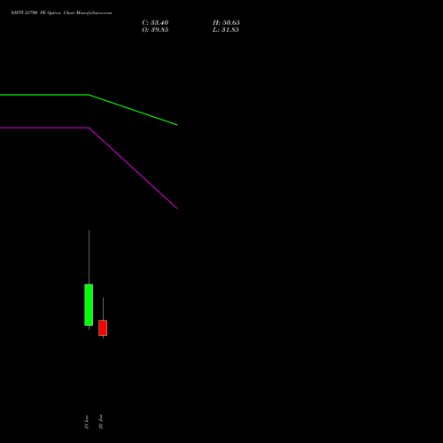 NIFTY 23700 PE (PUT) 24 February 2026 options price chart analysis Nifty 50 