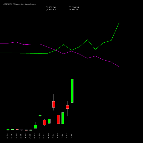 NIFTY 23700 PE (PUT) 17 March 2026 options price chart analysis Nifty 50 