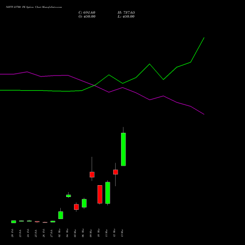 NIFTY 23700 PE (PUT) 24 March 2026 options price chart analysis Nifty 50 
