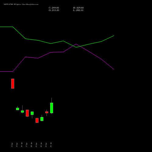 NIFTY 23700 PE (PUT) 12 May 2026 options price chart analysis Nifty 50 