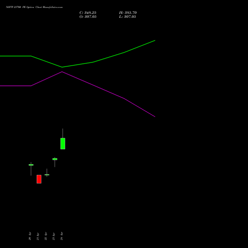NIFTY 23700 PE (PUT) 19 May 2026 options price chart analysis Nifty 50 