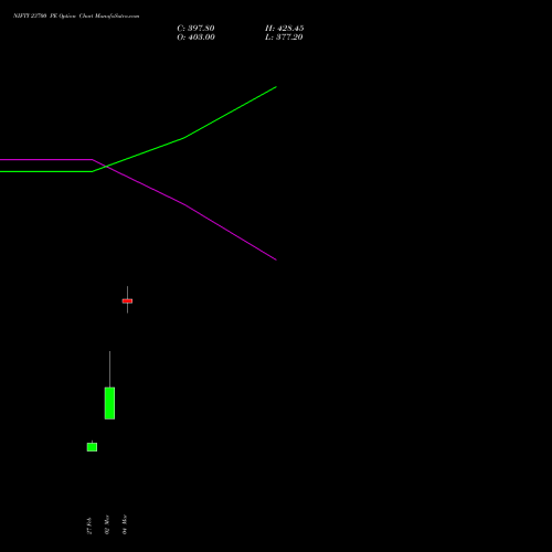 NIFTY 23700 PE (PUT) 26 May 2026 options price chart analysis Nifty 50 