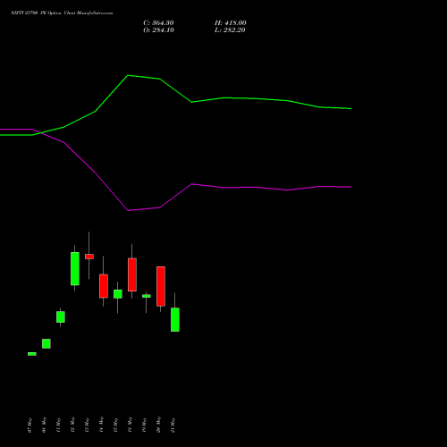 NIFTY 23700 PE (PUT) 09 June 2026 options price chart analysis Nifty 50 