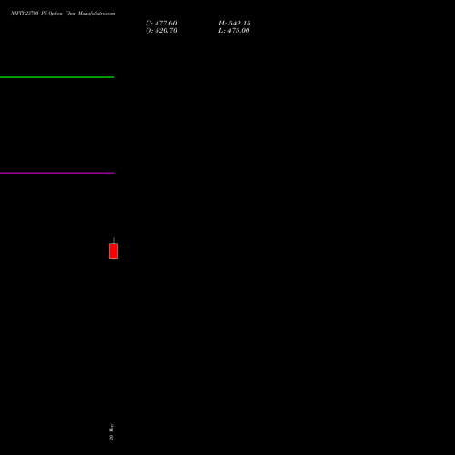 NIFTY 23700 PE (PUT) 23 June 2026 options price chart analysis Nifty 50 
