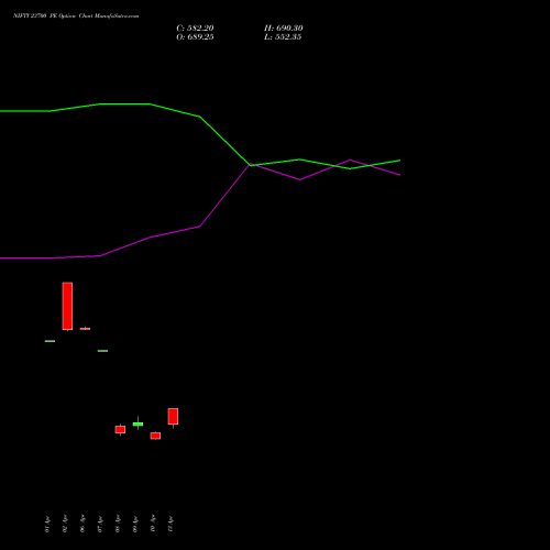 NIFTY 23700 PE (PUT) 30 June 2026 options price chart analysis Nifty 50 