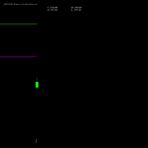 NIFTY 23700 PE (PUT) 18 August 2026 options price chart analysis Nifty 50 