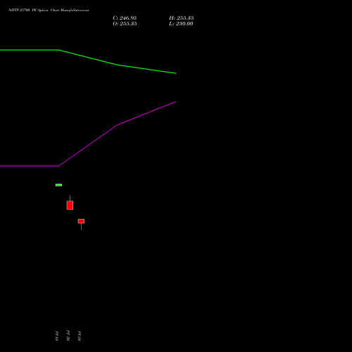 NIFTY 23700 PE (PUT) 29 September 2026 options price chart analysis Nifty 50 