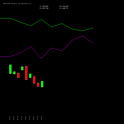 NIFTY 23700 PE (PUT) 29 December 2026 options price chart analysis Nifty 50 