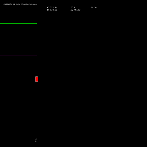 NIFTY 23700 PE (PUT) 25 January 2027 options price chart analysis Nifty 50 