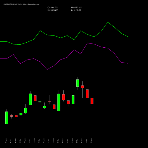 NIFTY 23750.00 PE PUT indicators chart analysis Nifty 50 options price chart strike 23750.00 PUT