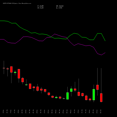 NIFTY 23750.00 PE (PUT) 27 January 2026 options price chart analysis Nifty 50 