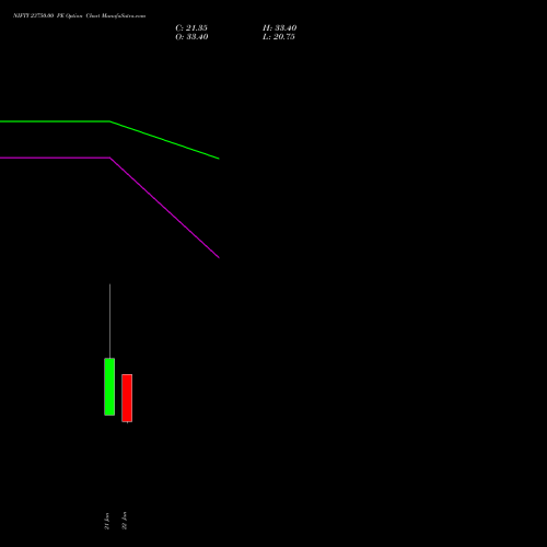 NIFTY 23750.00 PE (PUT) 10 February 2026 options price chart analysis Nifty 50 