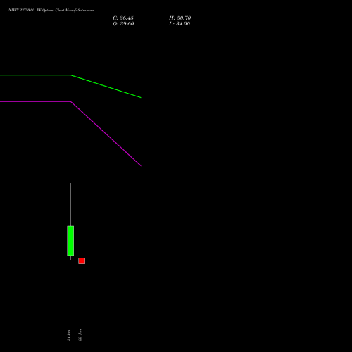 NIFTY 23750.00 PE (PUT) 24 February 2026 options price chart analysis Nifty 50 